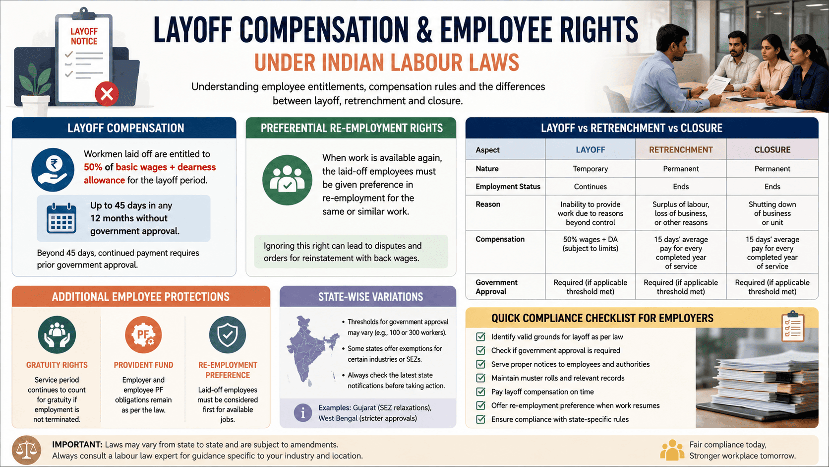 Employee Rights, Compensation & Layoff Process