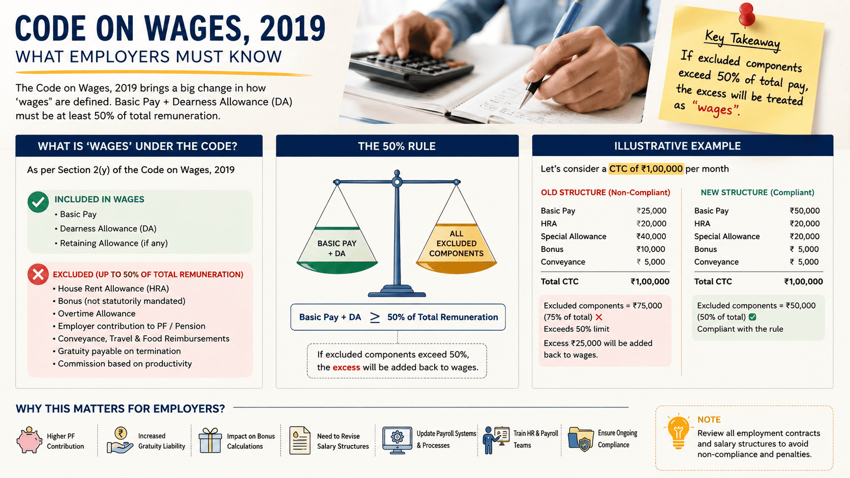 Employer Cost Impact & Compliance Checklist