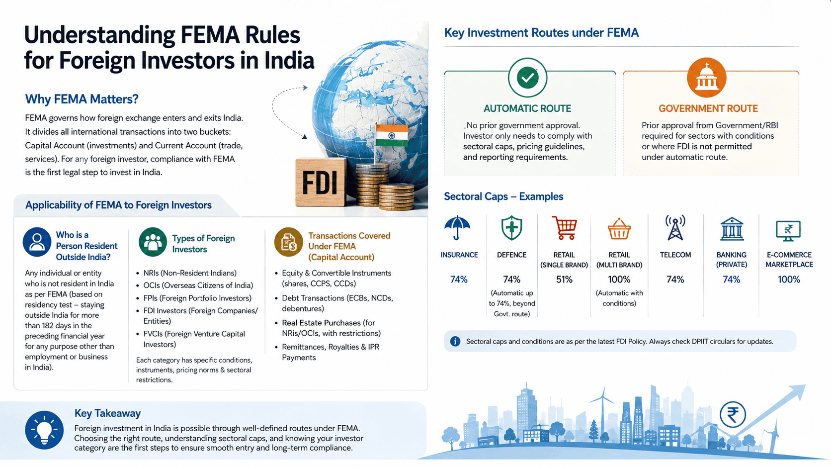 FEMA Compliance, RBI Filings & Penalties