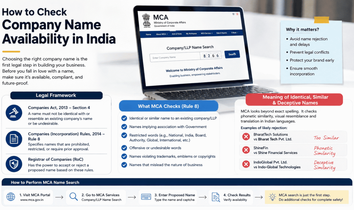 How to Check Company Name Availability in India