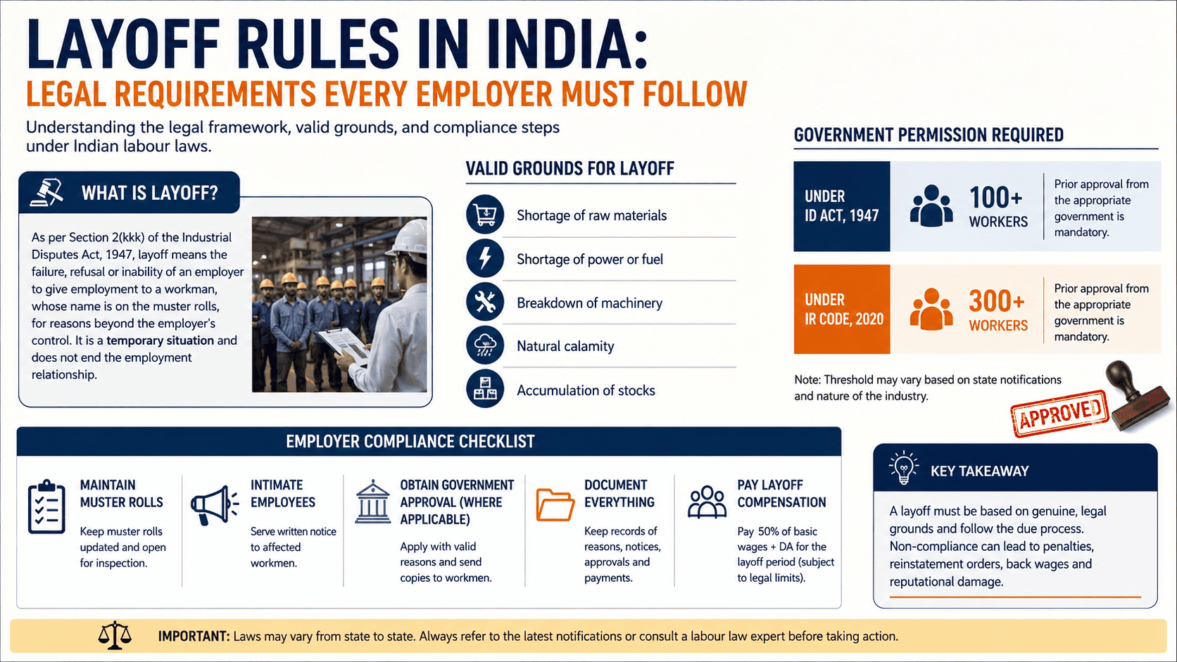 Layoff Rules in India – Legal Framework & Employer Compliance