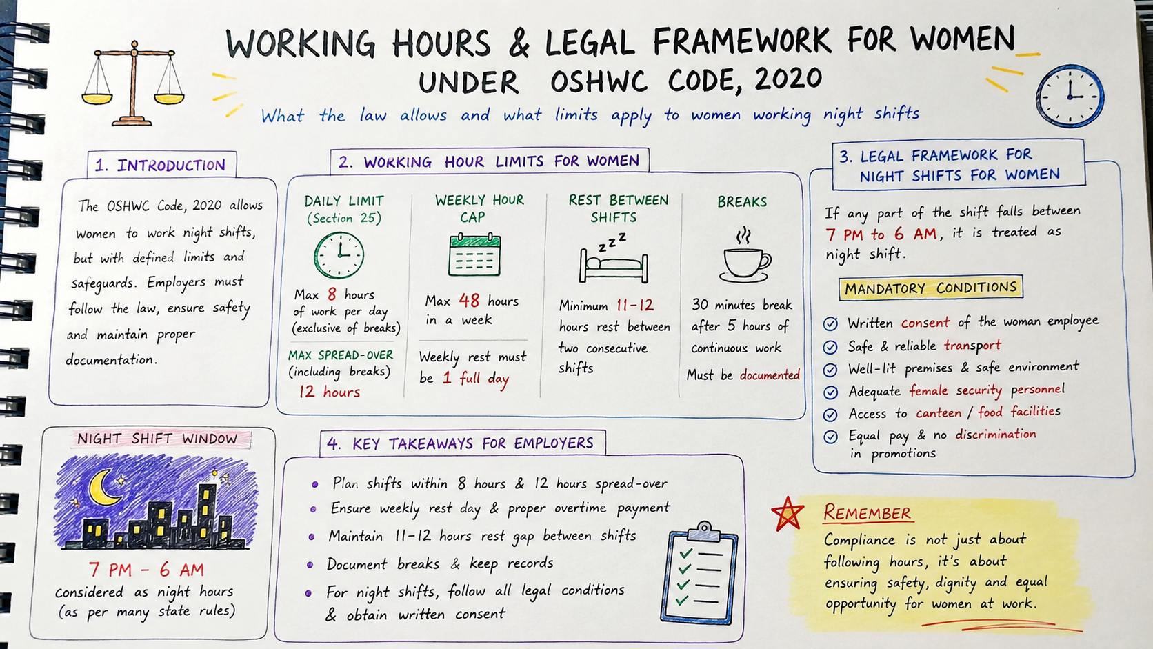 Legal Framework & Working Hour Rules