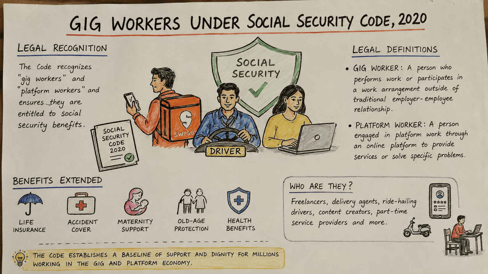 Legal Recognition & Benefits for Gig Workers
