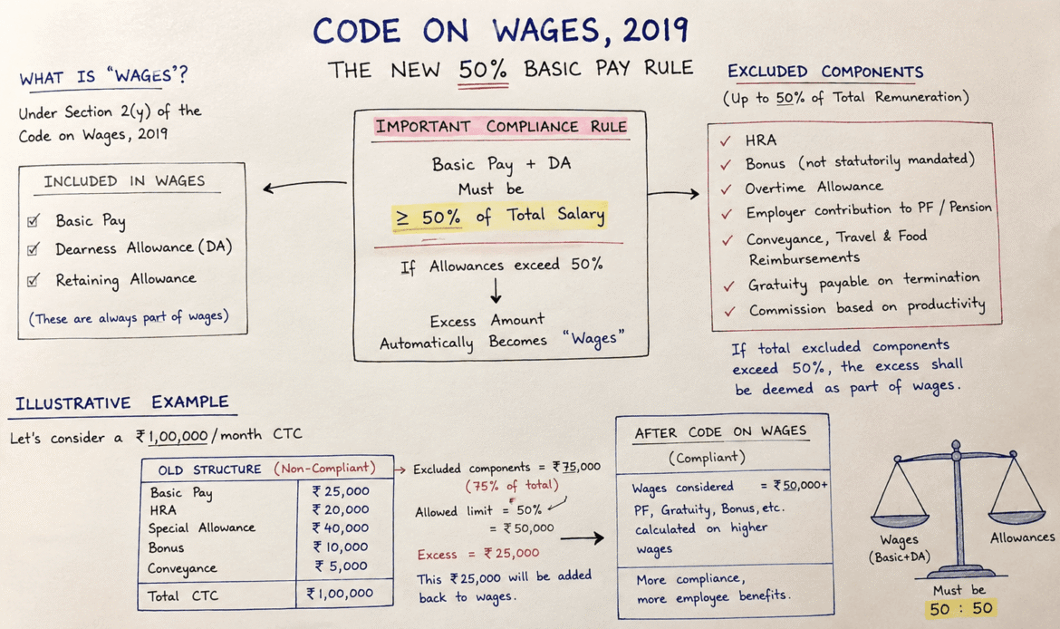 Understanding the 50% Wage Rule