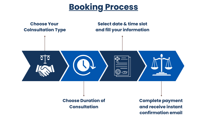 Booking process