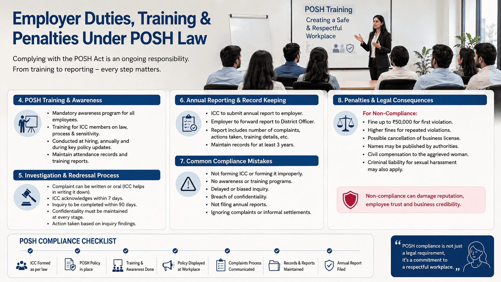 Employer Responsibilities, Training & Legal Consequences