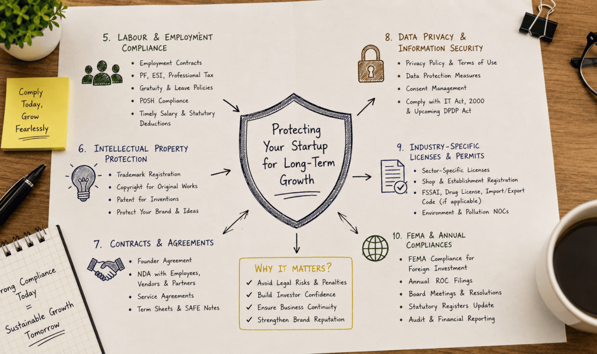 Ongoing Legal Protection & Risk Management