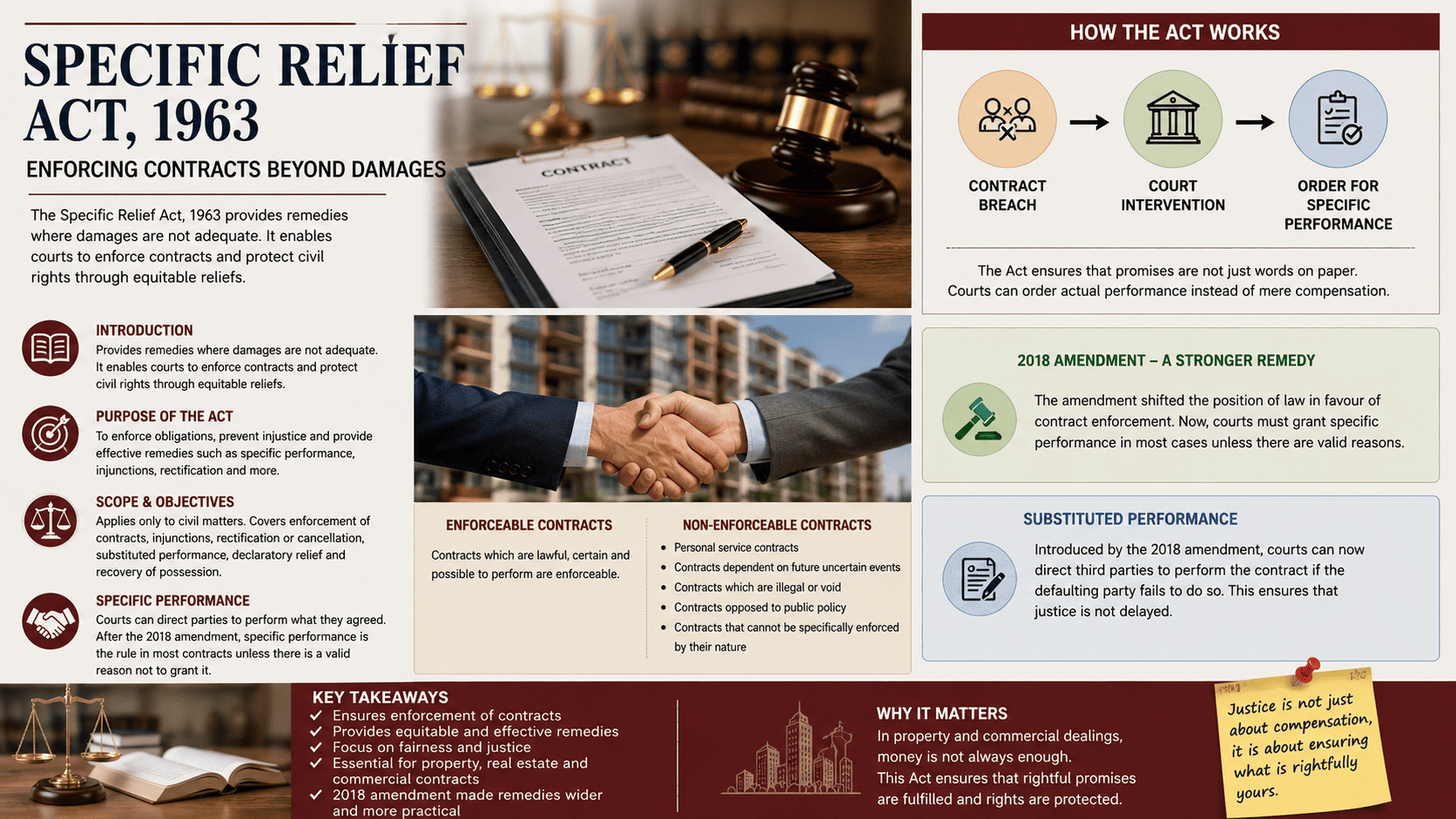 Civil Remedies & Protection of Rights