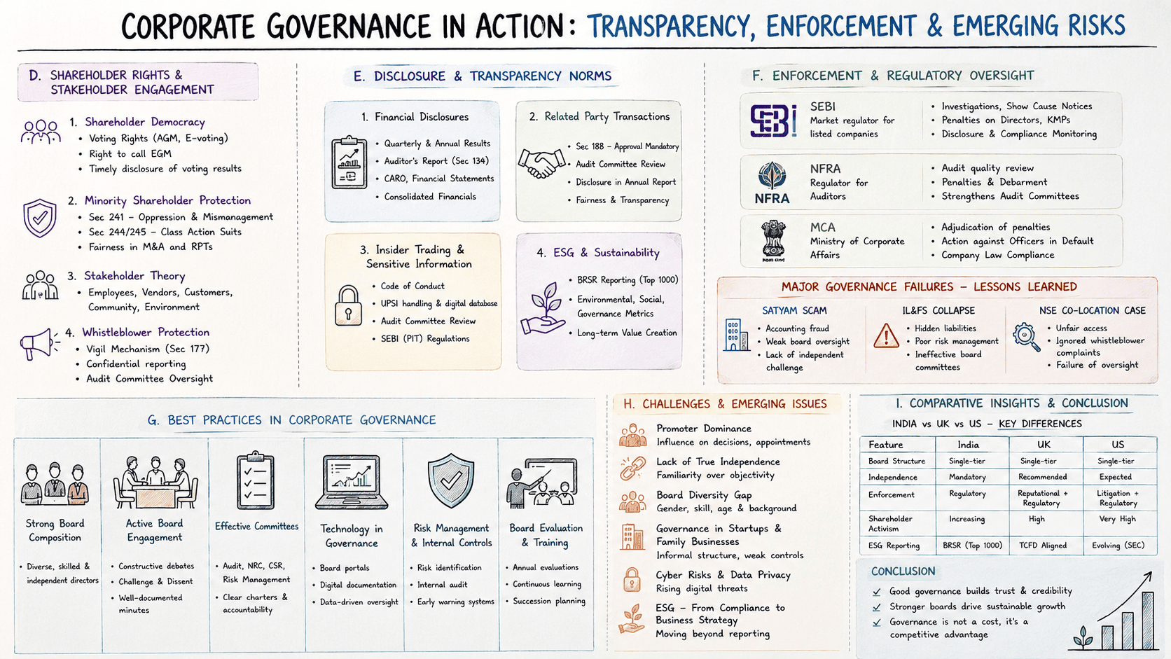 Corporate Governance Framework & Board Responsibilities