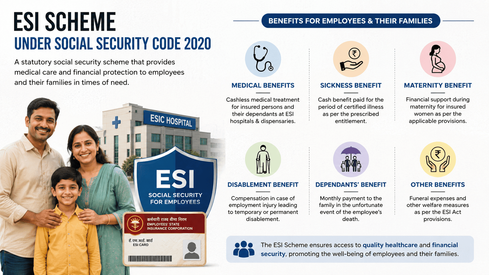 Employer Compliance, Digital Registration & Expanded Coverage