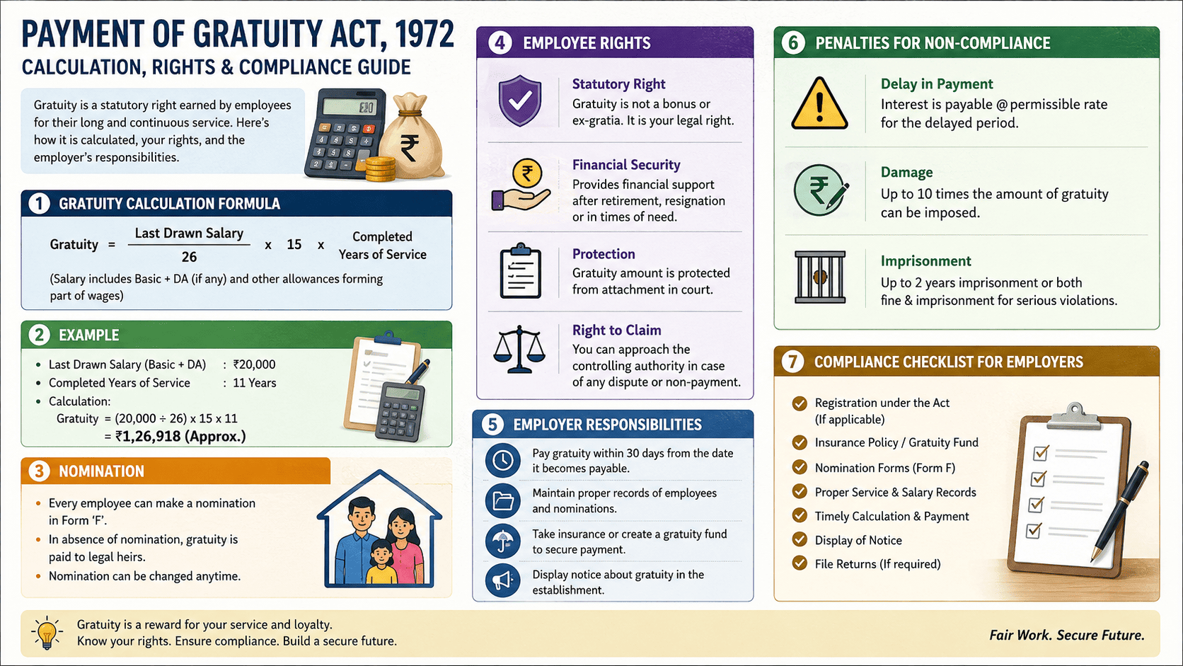 Gratuity Calculation, Nomination & Employer Compliance