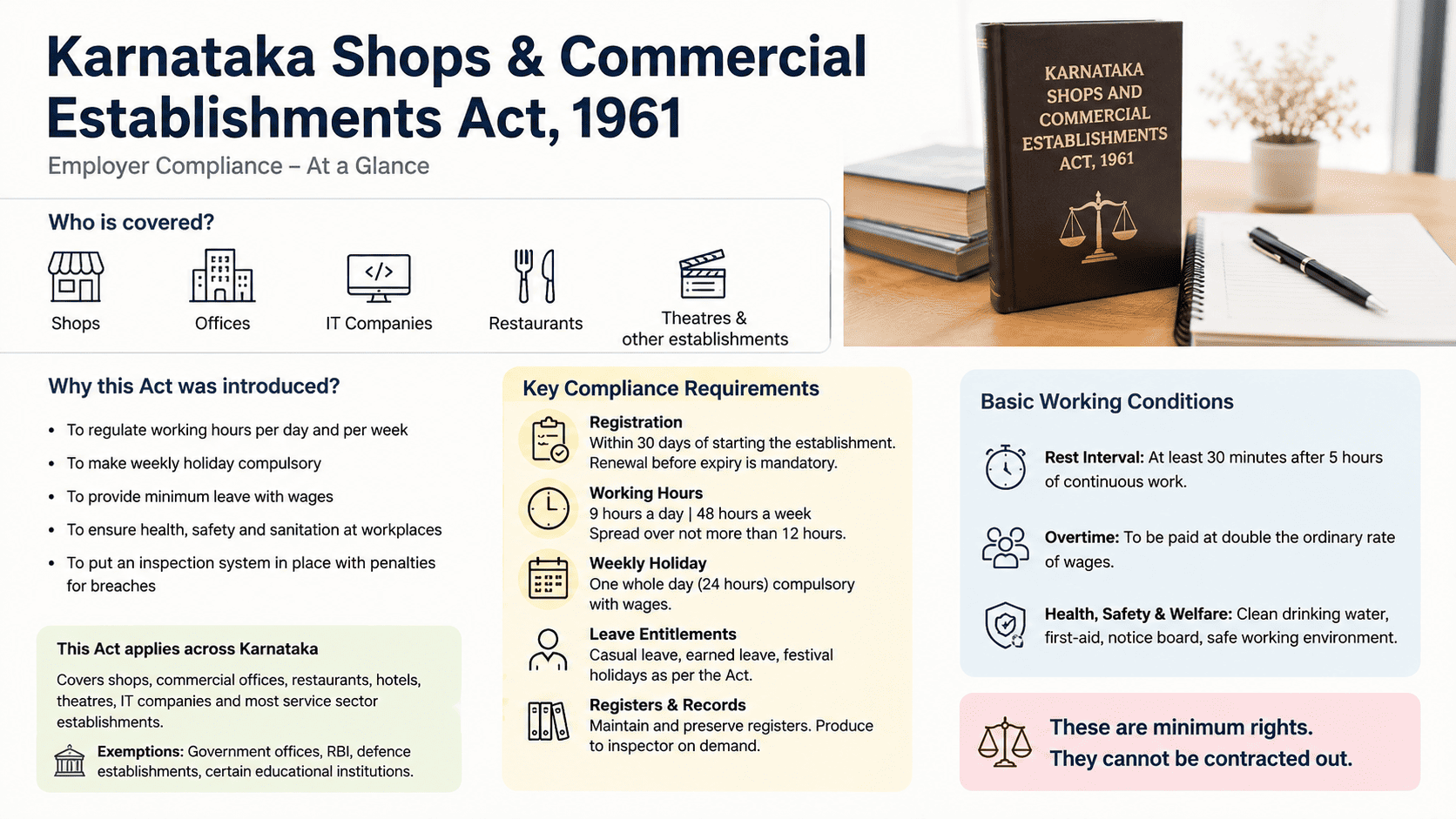 Karnataka Shops & Commercial Establishments Act – Overview + Employer Compliance