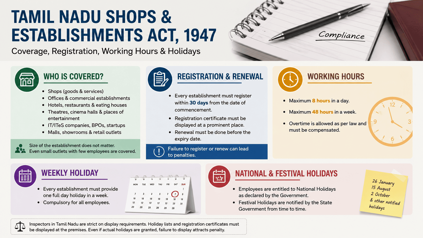 Leave, Compliance, Welfare & Penalties