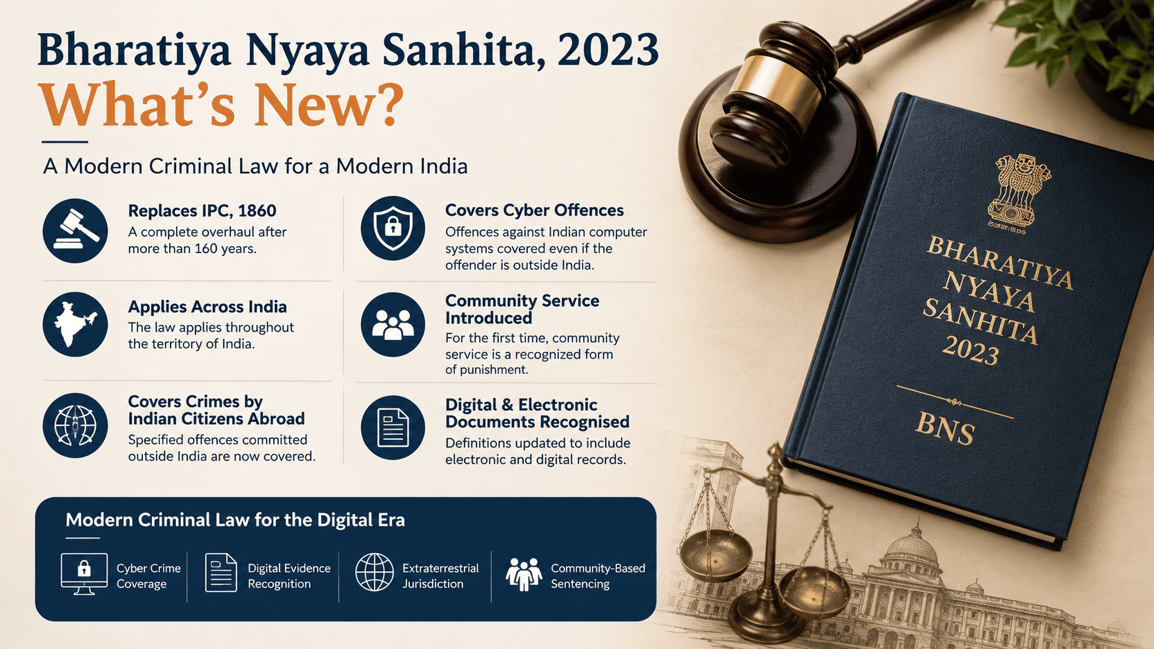 Bharatiya Nyaya Sanhita (BNS) 2023 – Key Changes from IPC