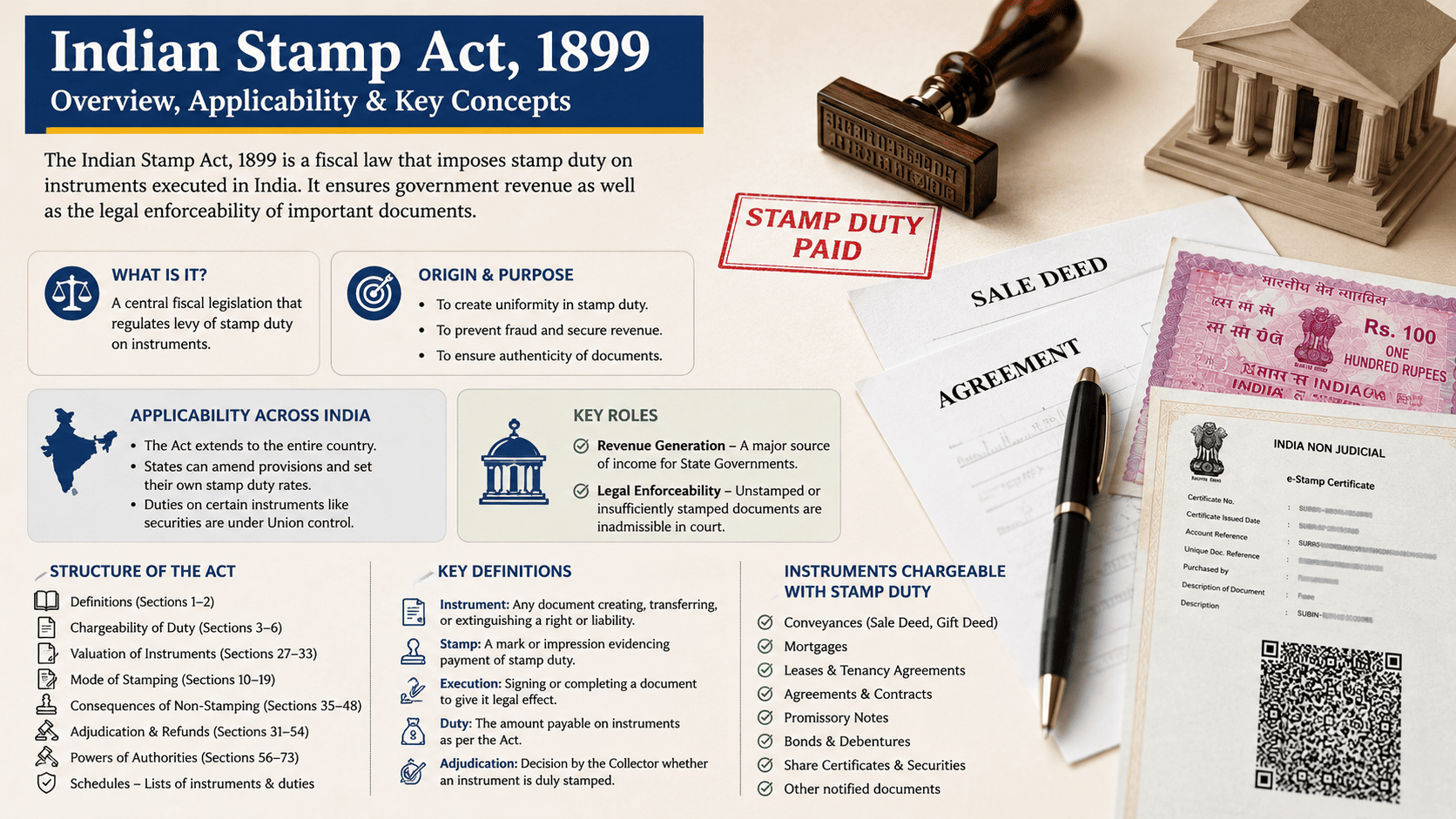 Valuation, Payment, Penalties, Refunds & Authorities