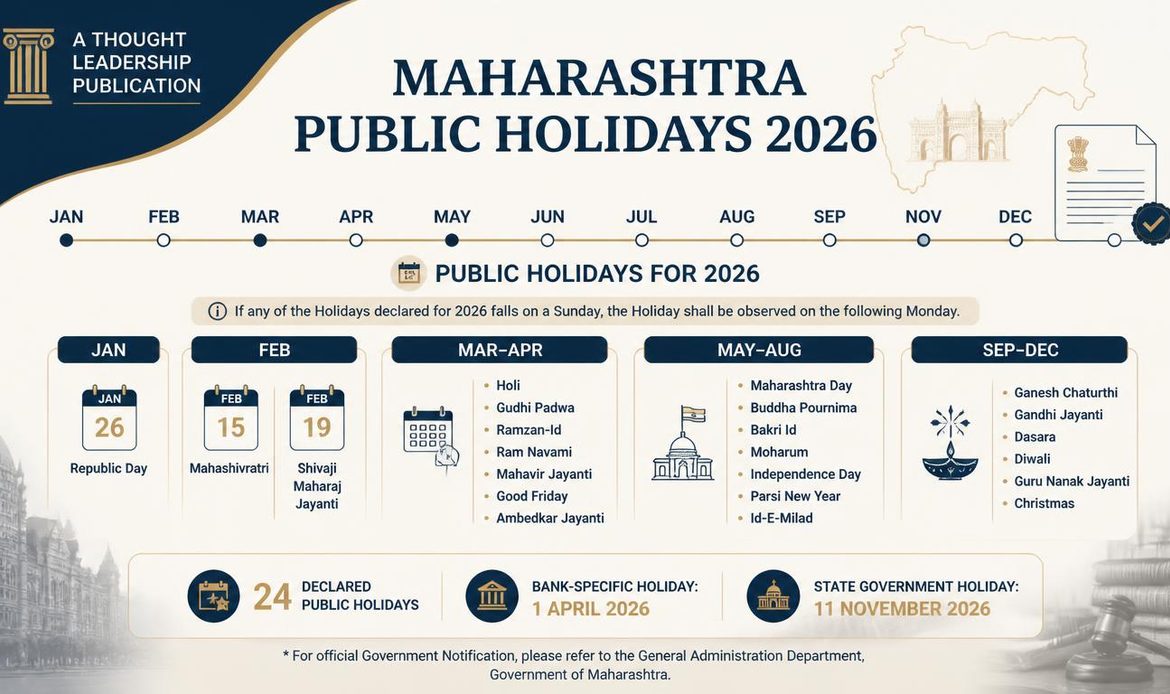 Maharashtra public holidays 2026 calendar showing 24 declared holidays and additional bank and government holidays
