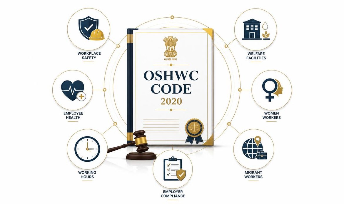 Occupational Safety Health and Working Conditions Code 2020 covering workplace safety, health, welfare and employer compliance