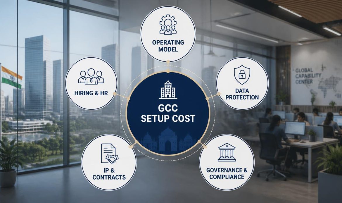 Key factors influencing the cost of setting up a Global Capability Centre (GCC) in India, including operating model, employees, data, intellectual property, and governance.