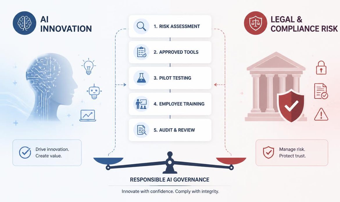 Risk-based AI governance framework balancing innovation and compliance in Indian workplaces
