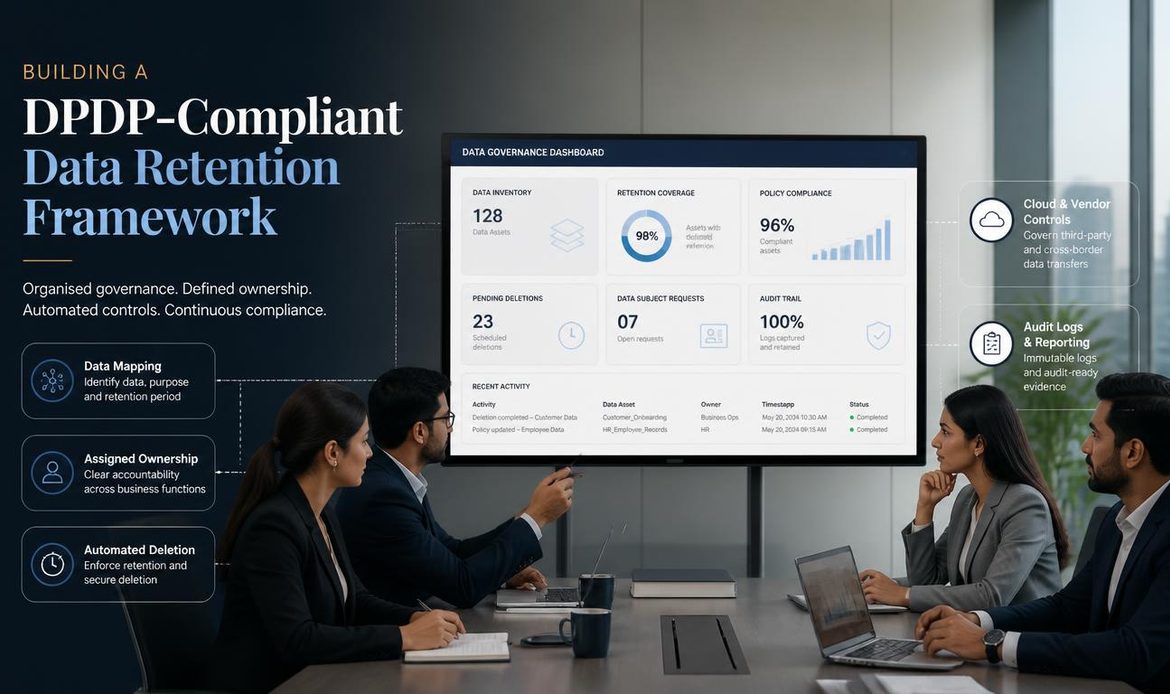 DPDP compliance framework showing data mapping, accountability, automated deletion and audit controls.