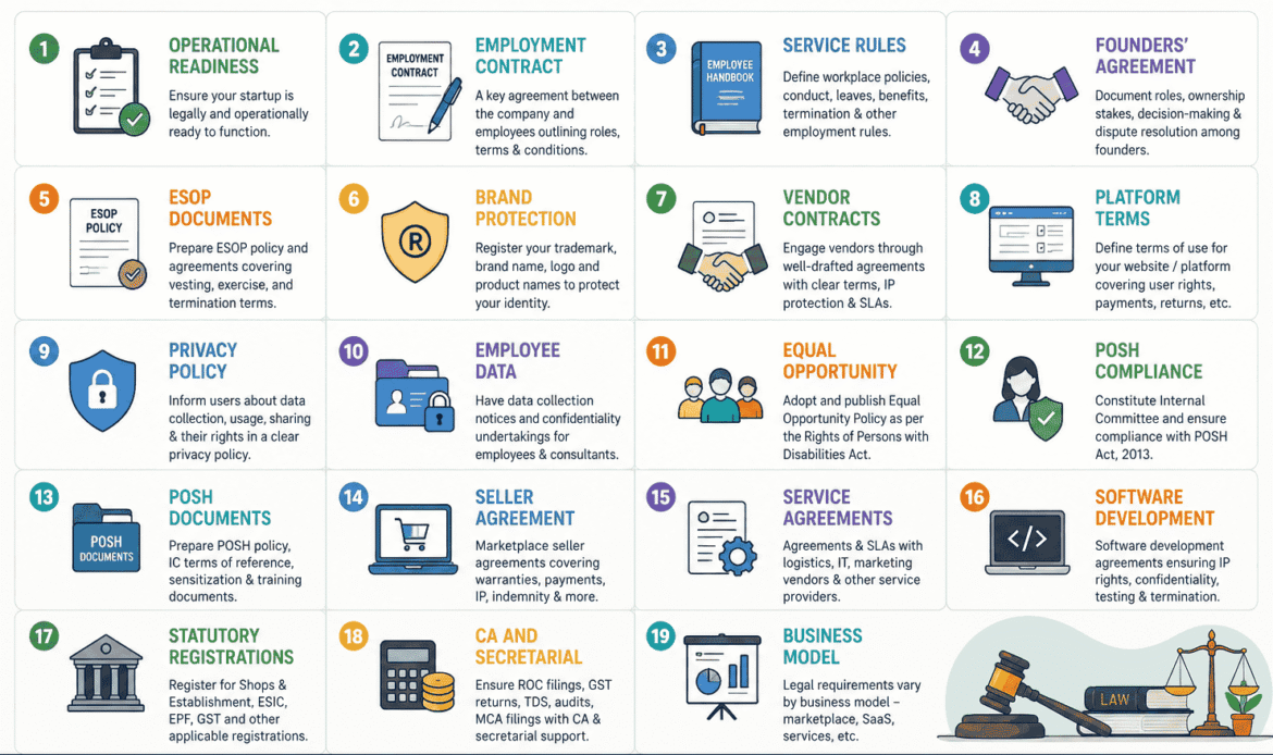 Legal Requirements for Startups in India