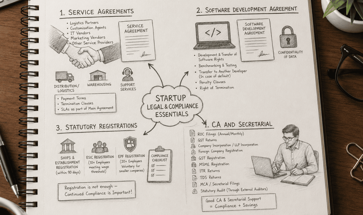 Startup Compliance & Legal Documentation Essentials