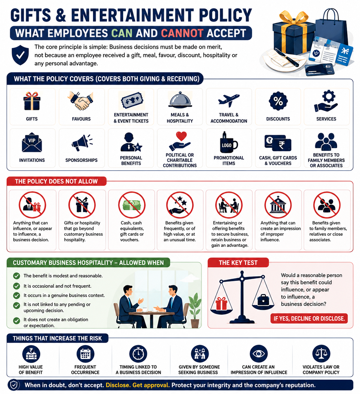 Gifts and entertainment policy: permitted and prohibited benefits.