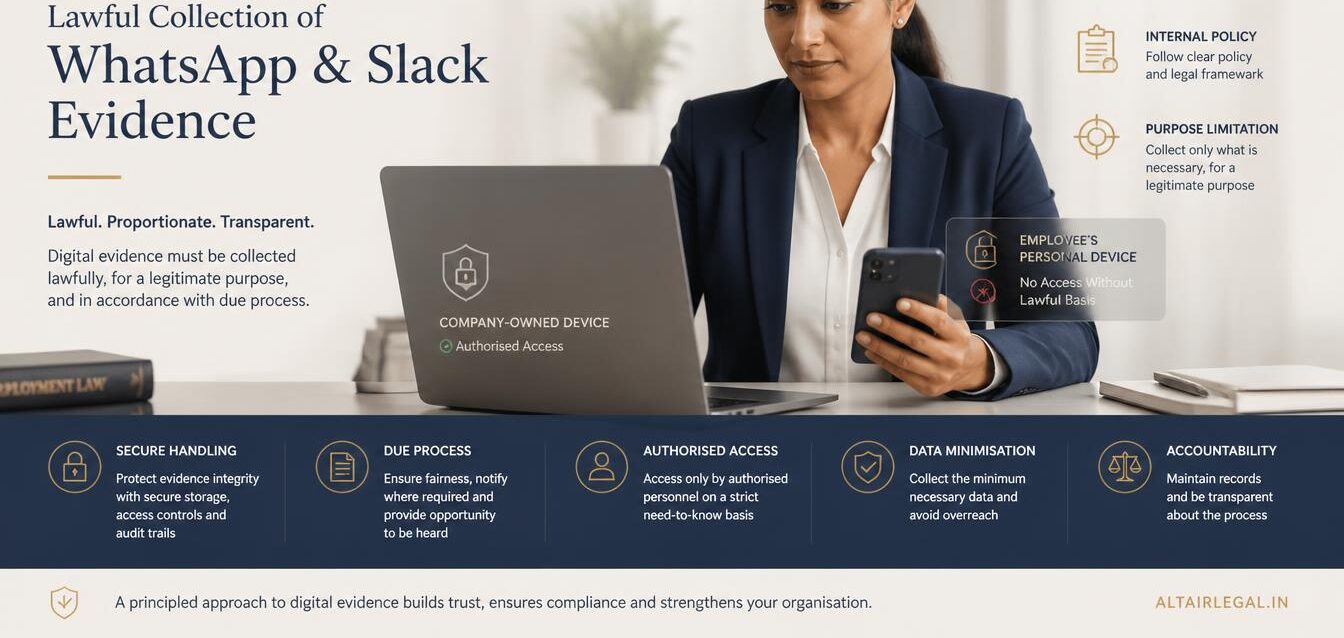 Lawful workplace collection of WhatsApp and Slack evidence balancing employee privacy, company policy and due process.